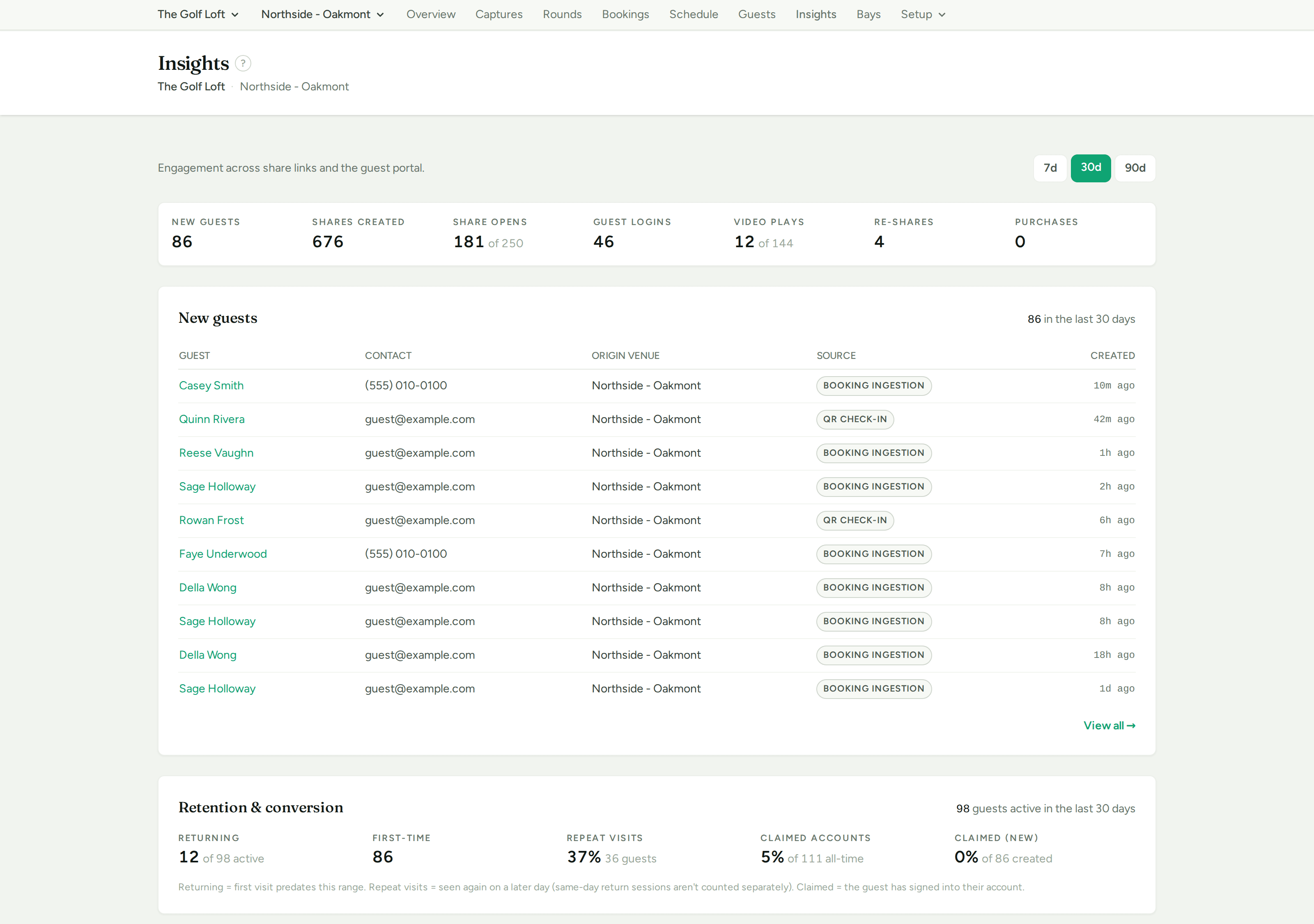 The insights page: new guests, shares created, share opens, guest logins and video plays, a new-guest table, and a retention and conversion breakdown